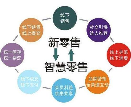 华企荟新零售商业模式合法吗？国家禁止发展项目-图2