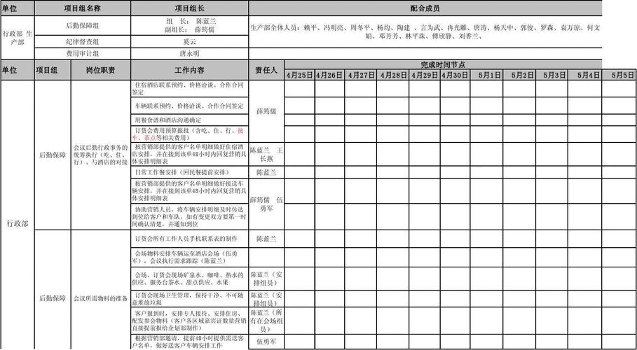 推进会是什么意思，什么是推进会议？会议项目推进表-图3