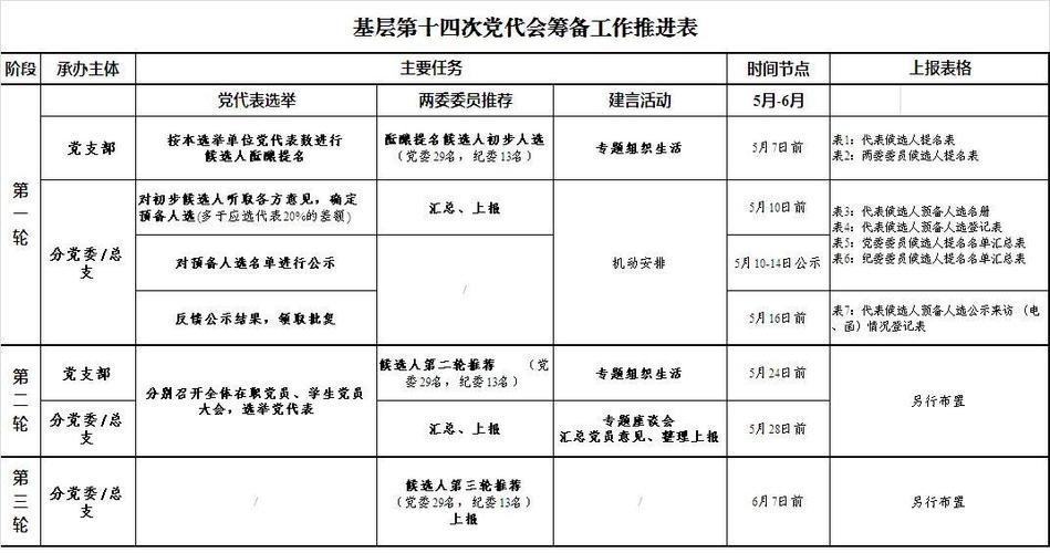 推进会是什么意思，什么是推进会议？会议项目推进表-图1