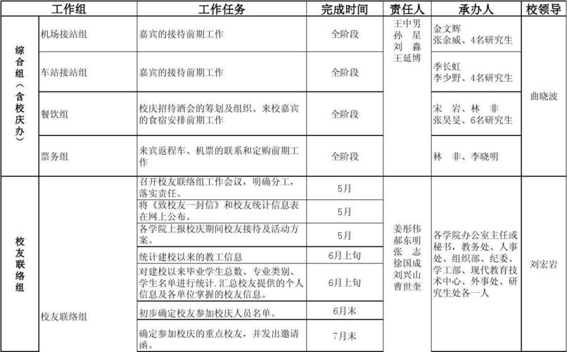 推进会是什么意思，什么是推进会议？会议项目推进表-图2