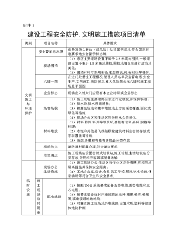 项目措施包括哪些？项目措施是否可行-图1