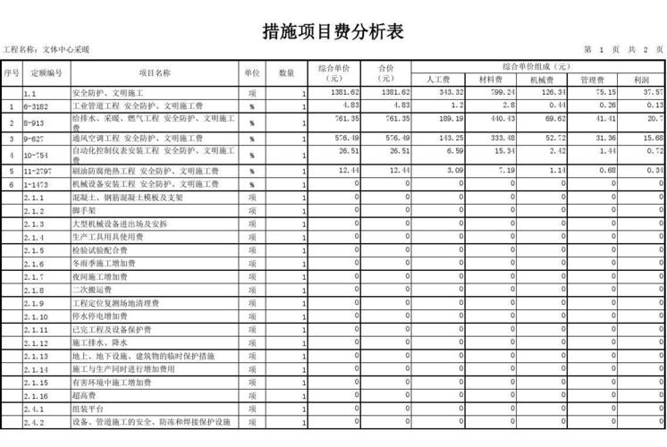 总价和单价的措施费是什么意思大白话解释一下谢谢？项目总体管理措施-图3