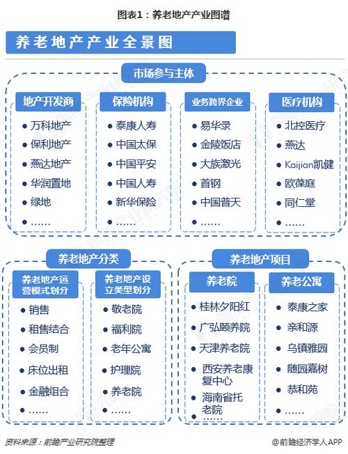 养老产业的五大特征？养老地产项目  特点-图2