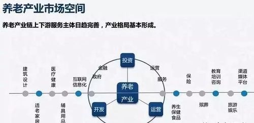 养老产业的五大特征？养老地产项目  特点-图3