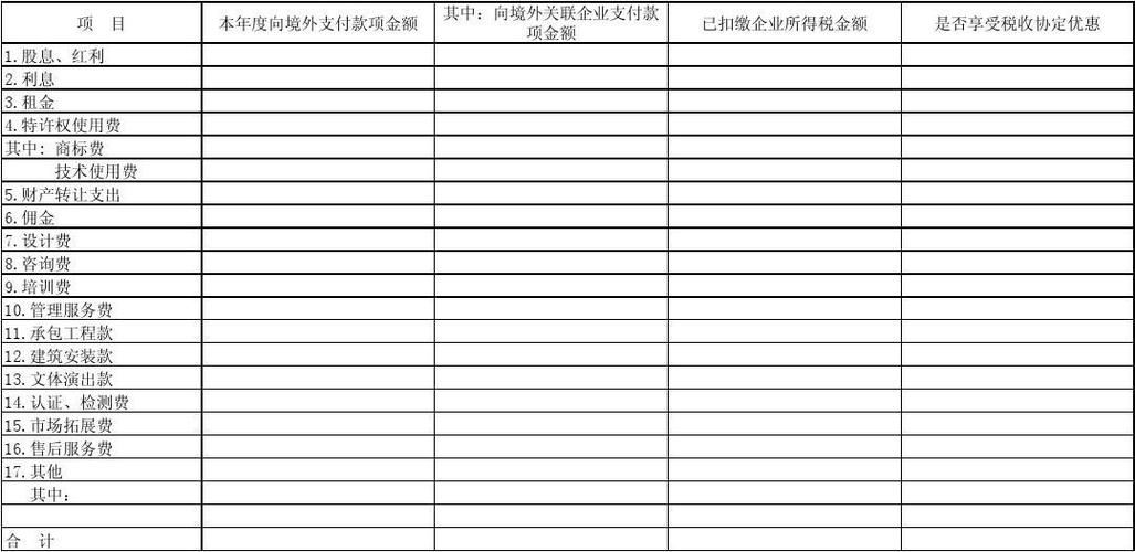 2016版关联业务往来表需要填吗？往来项目报表填列-图1