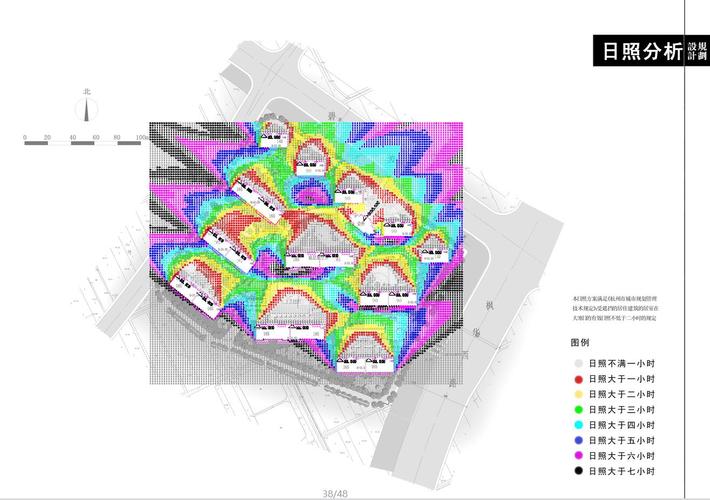 哪些项目需要进行日照分析？项目日照分析费-图1