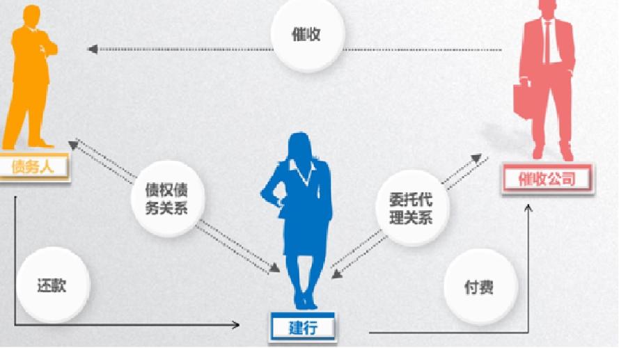 委外催收是什么意思？项目委外原因-图2