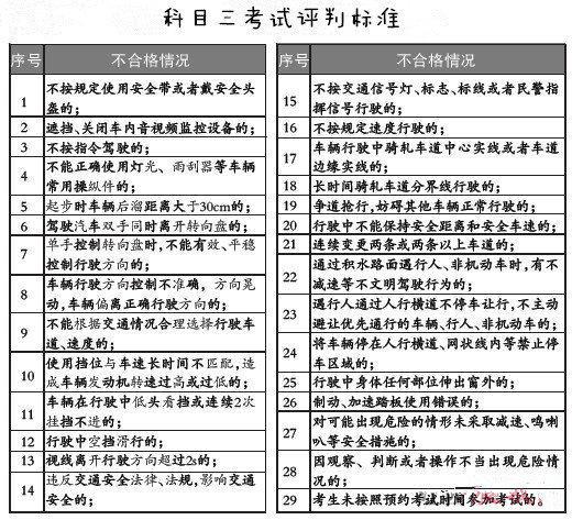 科三评判扣分标准？惠州px项目进展-图2