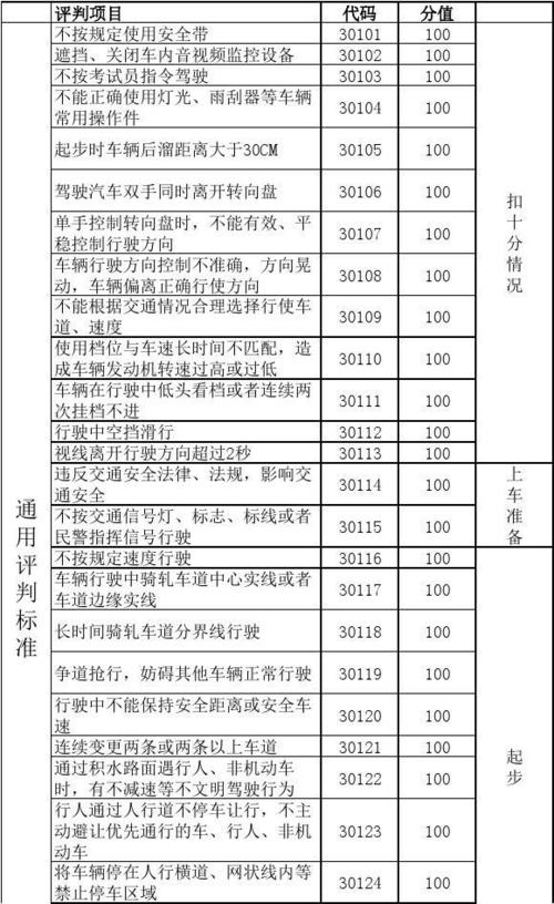 科三评判扣分标准？惠州px项目进展-图3