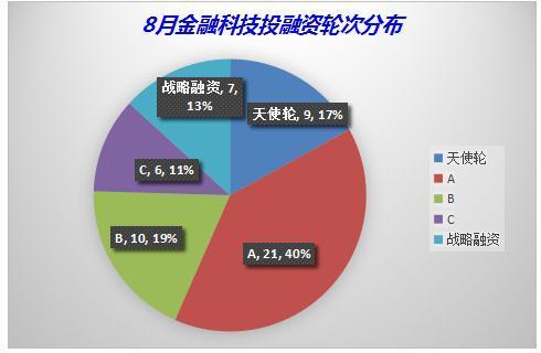 请问金融服务包括哪些方面？项目融资是啥-图1