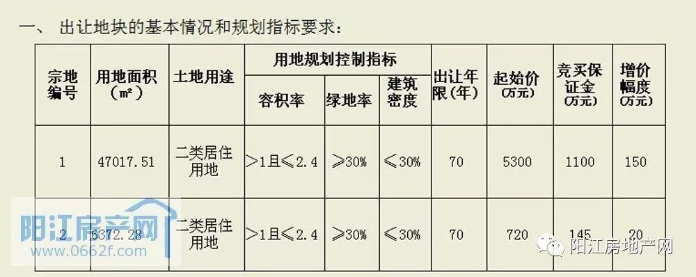 什么是建设用地指标？明确项目用地属于-图1