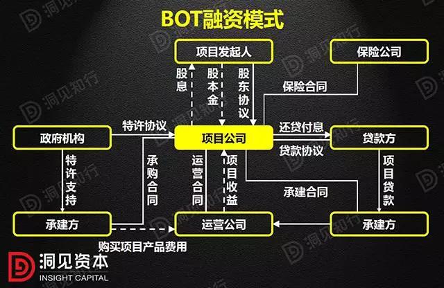 什么是TOT融资模式？tot项目公司融资-图2