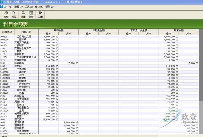 金蝶k3录入功能分类时核算项目非明细是什么？项目明细分析-图3