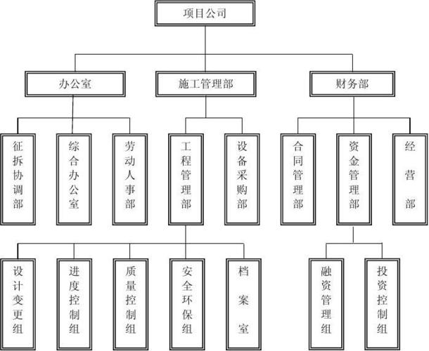 行政部门是一个什么性质的部门？一般投资公司的行政部门有多少个员工？行政项目部涵义-图1