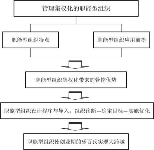 行政部门是一个什么性质的部门？一般投资公司的行政部门有多少个员工？行政项目部涵义-图3