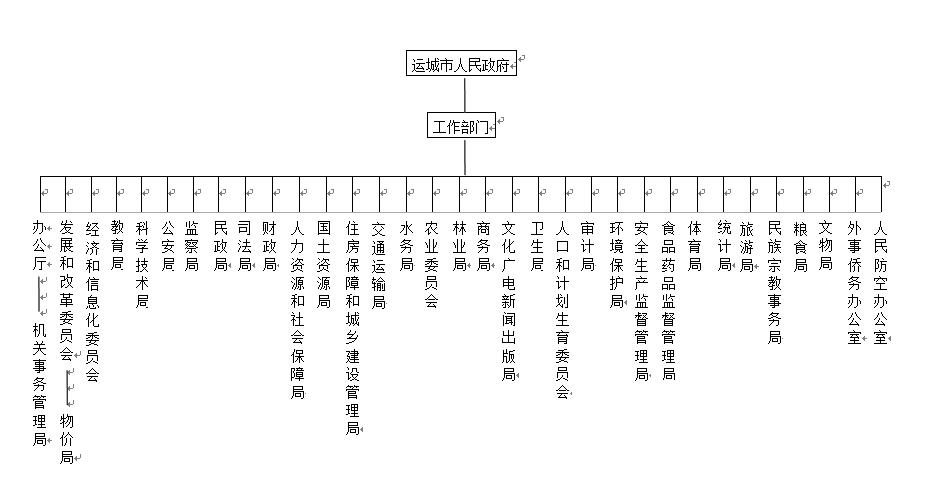 行政部门是一个什么性质的部门？一般投资公司的行政部门有多少个员工？行政项目部涵义-图2