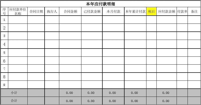 其他应收款的辅助核算项目是？核算按项目组合-图1