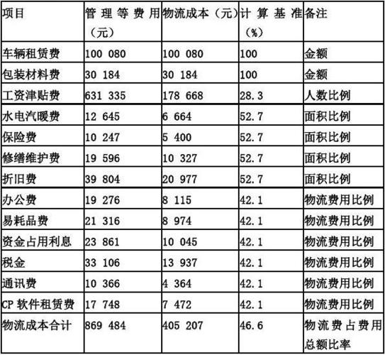 其他应收款的辅助核算项目是？核算按项目组合-图3