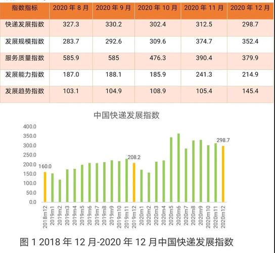 什么是测试件快递？物流项目测算-图1