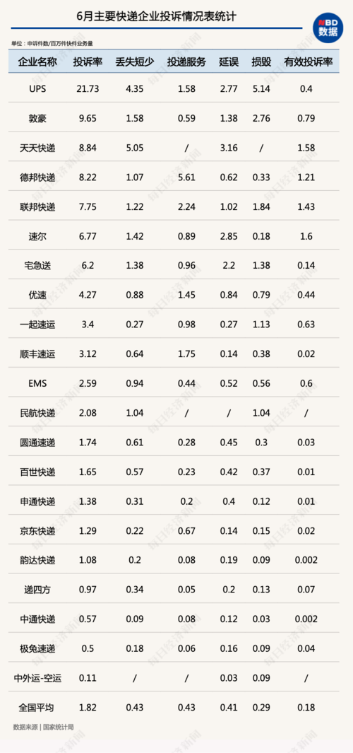 什么是测试件快递？物流项目测算-图3