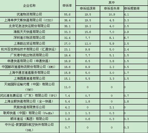 什么是测试件快递？物流项目测算-图2