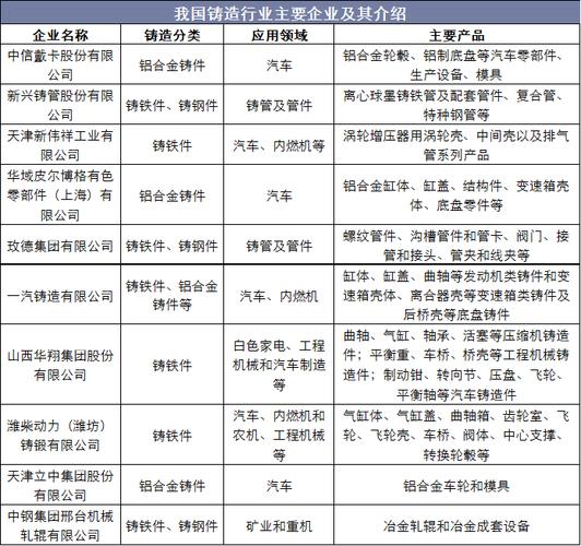 铸造业属于什么行业？铸造项目所属行业-图1