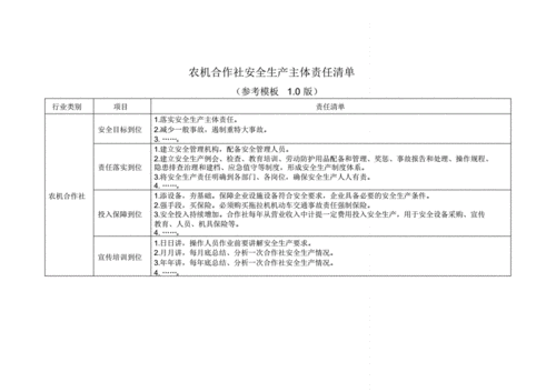 农业生产经营主体责任清单？项目股责任清单-图2