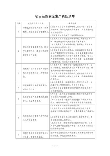 农业生产经营主体责任清单？项目股责任清单-图3