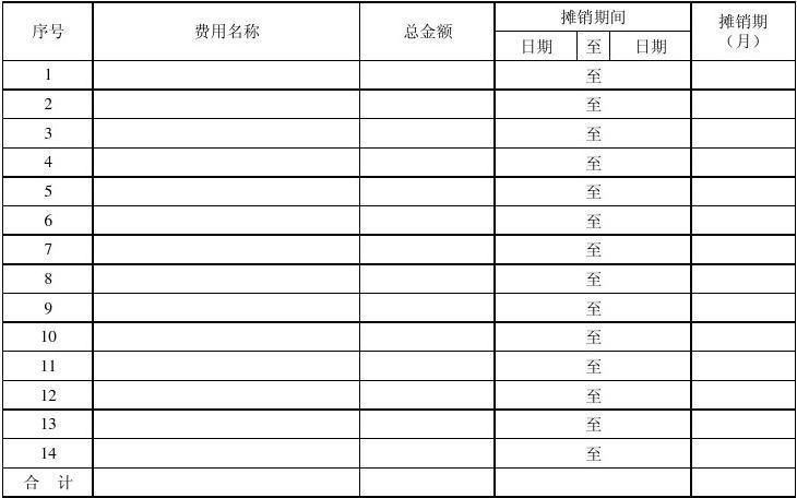 研发费用摊销一般几年？研发项目摊销年限-图2