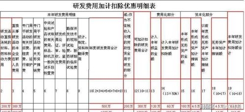 研发费用摊销一般几年？研发项目摊销年限-图3