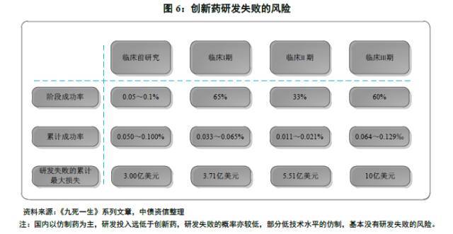 药品研发需要经历哪些阶段？医药研发项目经验-图2