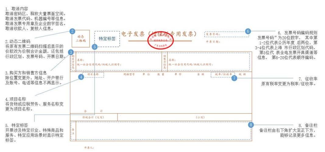 农行税贷ESbdhie01090109怎么解决？电应税项目代码-图3