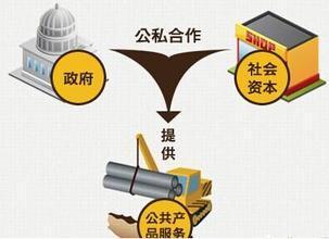 国家为什么叫停ppp模式？国家项目ppp工程-图1