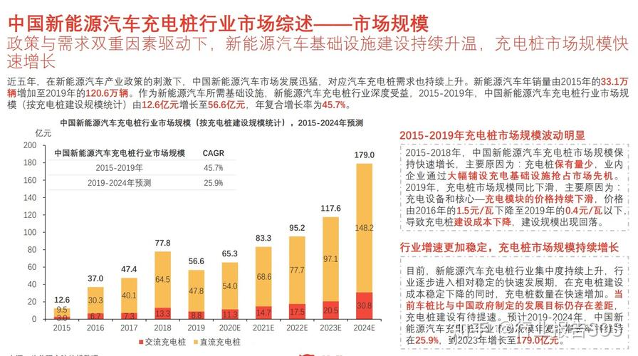 新能源充电桩运营商盈利模式？车联网发改委项目-图1