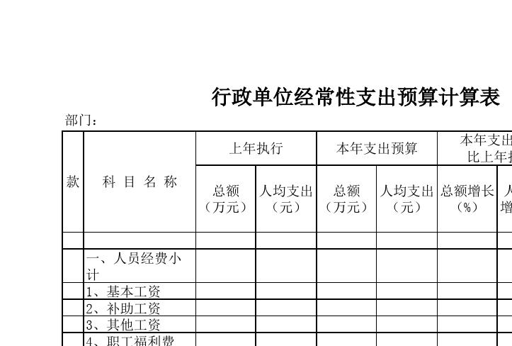 事业单位的预算内和预算外是怎么回事？项目支出预算原则-图3