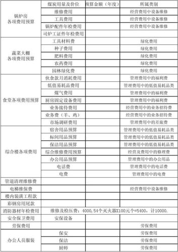 事业单位的预算内和预算外是怎么回事？项目支出预算原则-图2