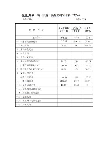 事业单位的预算内和预算外是怎么回事？项目支出预算原则-图1