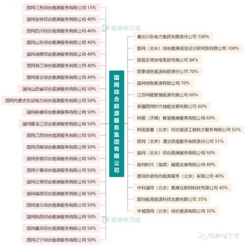 铁塔业务范围？铁塔项目主要业务-图2