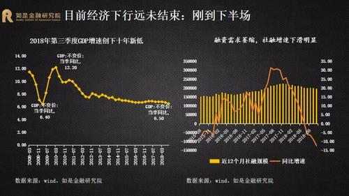 经济下行是什么意思？经济下行  项目建设-图2