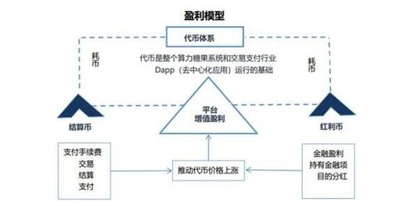 那些提供免费电影的网站，他们是怎么盈利的？项目盈利分析文本-图3