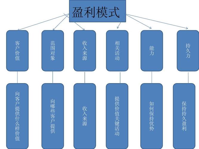 那些提供免费电影的网站，他们是怎么盈利的？项目盈利分析文本-图2