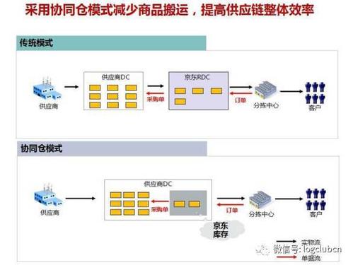 顺丰区域外包怎么样管理？外包项目协同管理-图1