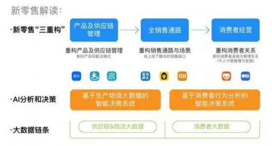 顺丰区域外包怎么样管理？外包项目协同管理-图3