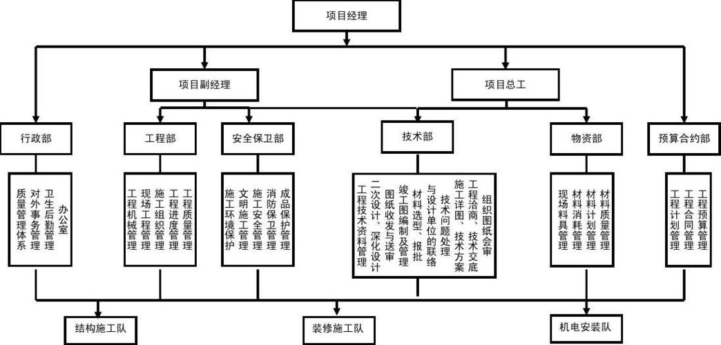 项目经理制是什么？项目制 国家管理-图3