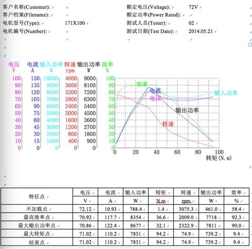 无刷电机怎么加快速度？无刷电机项目目标-图1