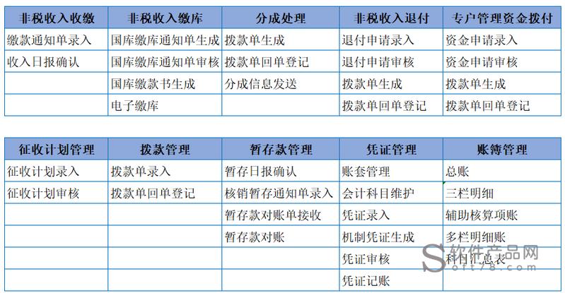 非税收入退付的账务处理？项目收入归集专户-图3