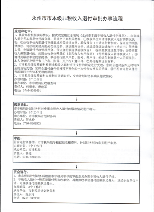 非税收入退付的账务处理？项目收入归集专户-图2