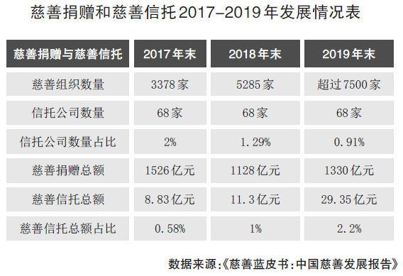 信托有几类产品？我国慈善信托项目-图3