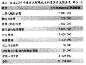 零基预算指的是什么？项目支出为0-图2