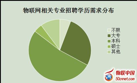 物联网工程就业方向及前景？物联网项目合同-图3